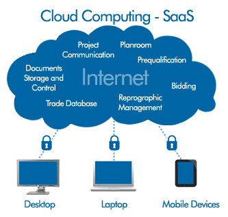 market - Cloud Services / SAAS